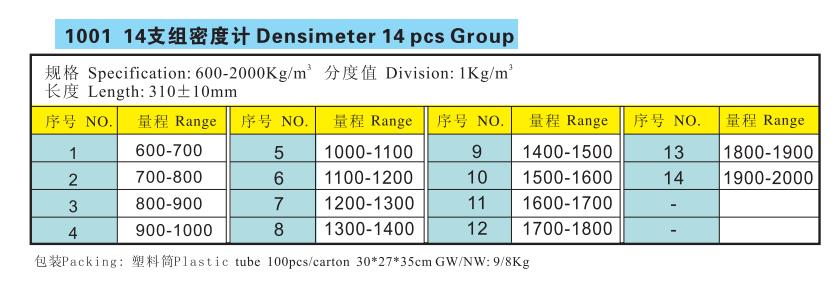 14支组密度计