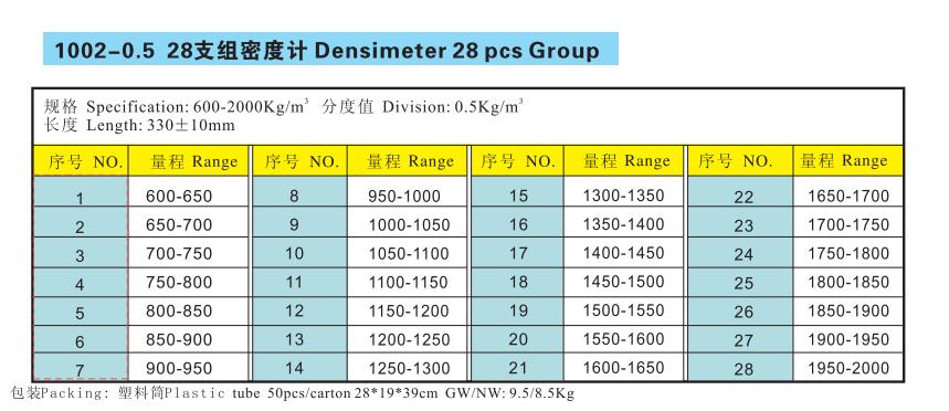 1002-0.5 28支组密度计