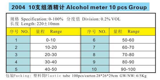 2004 十支组酒精计 分度值0.2%