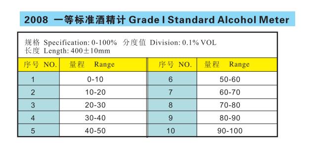 2008 一等标准酒精计 分度值0.1%