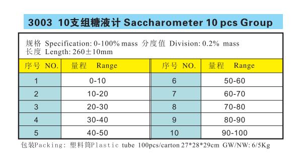 3003 十支组糖液计 分度值0.2%