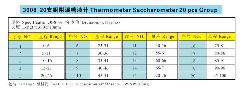 3008 二十支组附温糖液计 分度值 0.1%