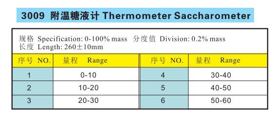 3009 六支组附温糖液计 分度值0.2%